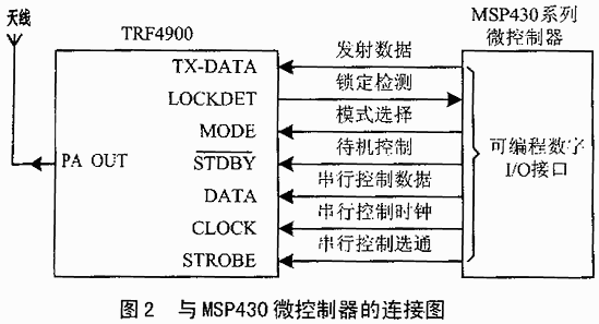 基于TRF4900的无线发射电路设计与应用,第2张