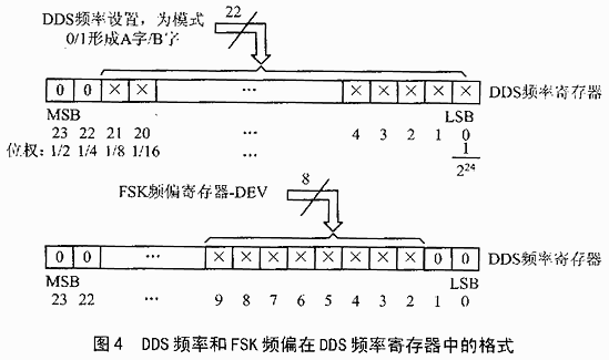 基于TRF4900的无线发射电路设计与应用,第3张