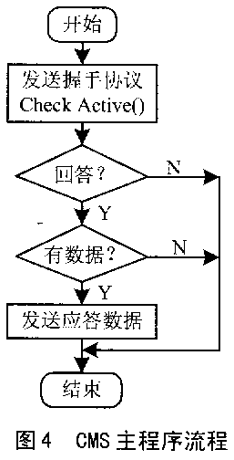 点对多点的多任务无线通信,第5张