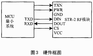 点对多点的多任务无线通信,第4张