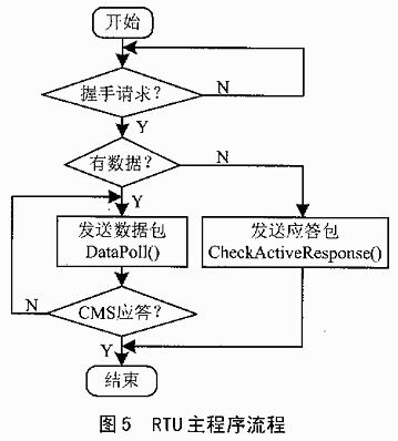 点对多点的多任务无线通信,第6张