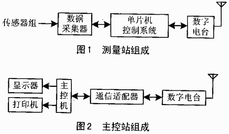 AT89C51单片机在无线数据传输中的应用,第2张