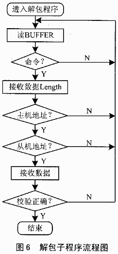 点对多点的多任务无线通信,第7张