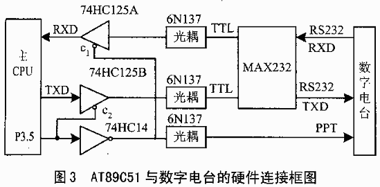 AT89C51单片机在无线数据传输中的应用,第3张