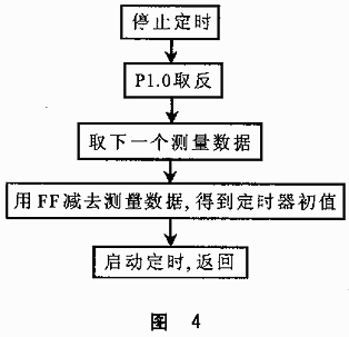 红外遥控器信号的接收和转发,第5张