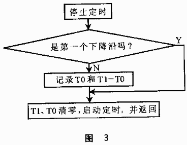 红外遥控器信号的接收和转发,第4张