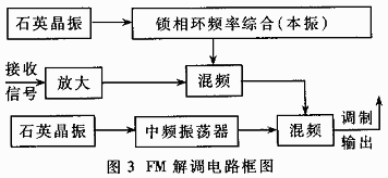 GPS车辆监控调度系统中高速数据传输终端的设计,第4张