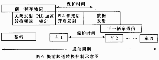 GPS车辆监控调度系统中高速数据传输终端的设计,第8张