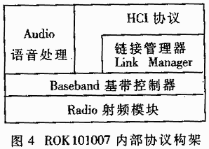 基于DSP的Bluetooth嵌入式系统应用,第5张