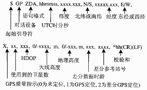 GPS高精度的时钟的设计和实现,第4张