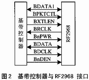 蓝牙收发芯片RF2968的原理及应用,第3张