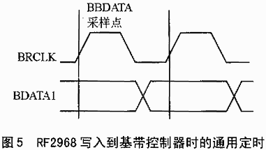 蓝牙收发芯片RF2968的原理及应用,第6张