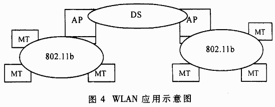 S3C2410X在无线宽带通信网中的应用,第4张