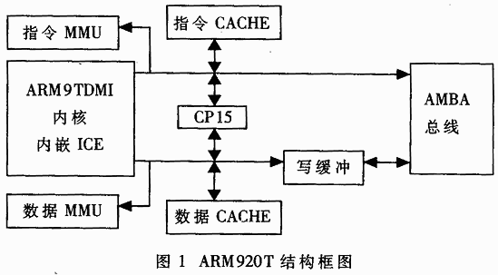 S3C2410X在无线宽带通信网中的应用,第2张