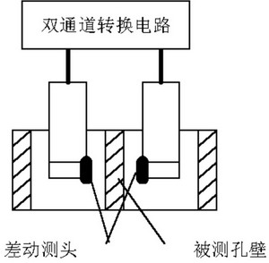 小盲孔相邻孔壁加工过程现场检测系统,第4张