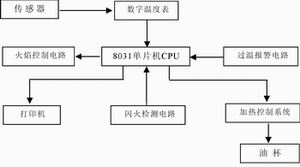 LSD-2C智能开口闪点测定仪,第2张