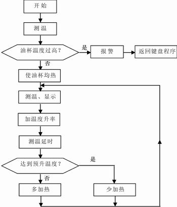 LSD-2C智能开口闪点测定仪,第5张