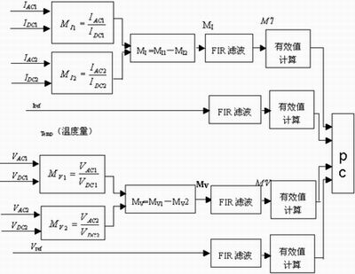 500KV光学电压电流传感器数字信号处理系统,第3张