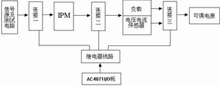 IPM自动测试平台的研究及实现,第2张