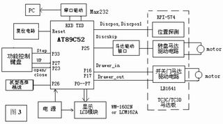 三碟DVDCD机架模组性能测试仪的研制,第3张