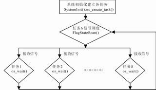 地温中央空调机组参数采集及控制单元的研究,第5张