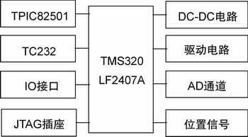 实时T-S型模糊控制器设计及其在CAN总线控制系统中的应用,第4张