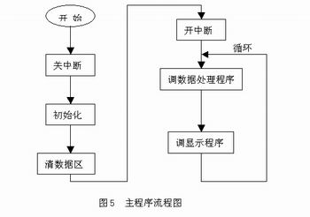 用于检测复合材料结构状态的智能光电系统,第5张