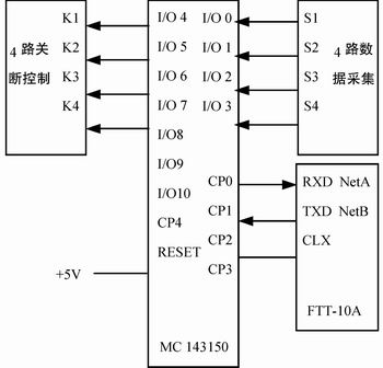 基于LonWorks的管控一体化系统的设计和实现,第4张