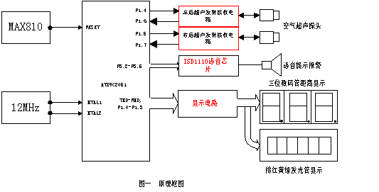 泊车用超声波测距仪的研制,第2张