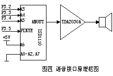 泊车用超声波测距仪的研制,第8张