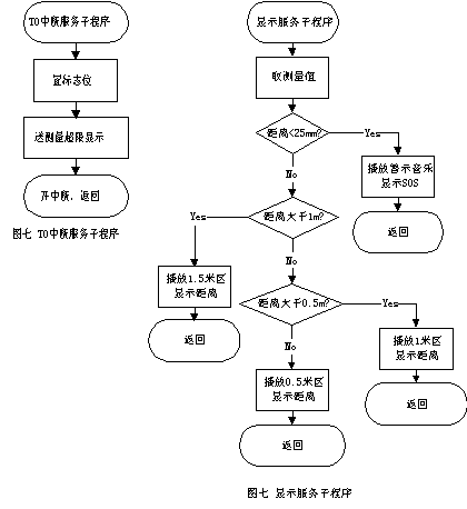 泊车用超声波测距仪的研制,第11张