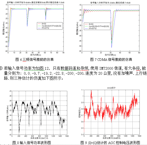 AGC环路的实现方法,第6张