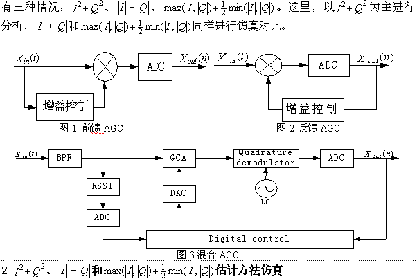 AGC环路的实现方法,第2张