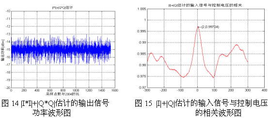 AGC环路的实现方法,第8张