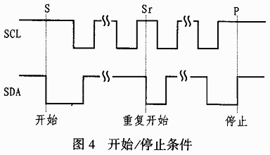 立体声3W音频功率放大器MAX9760,第4张