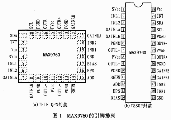 立体声3W音频功率放大器MAX9760,第2张