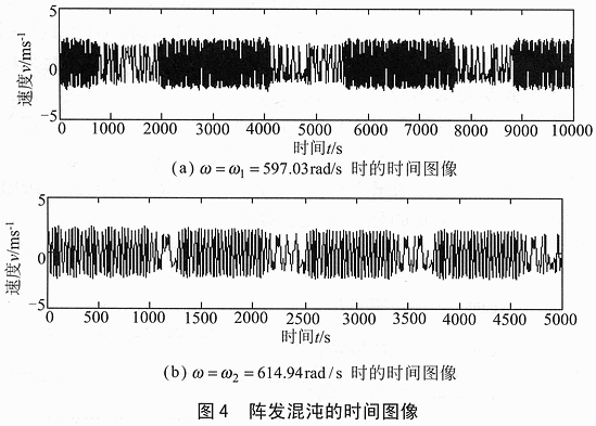 基于混沌理论的微弱信号检测的DSP实现,第6张