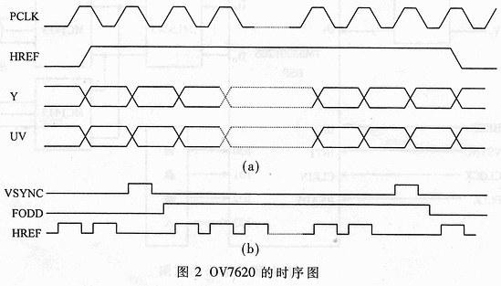 基于DSP的自动对焦系统,第3张