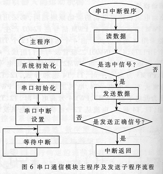 基于DSP的移动机器人的设计与实现,第5张