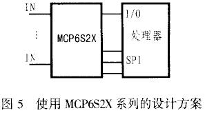 可编程增益放大器MCP6S2X在多路信号采集中的应用,第6张