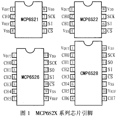 可编程增益放大器MCP6S2X在多路信号采集中的应用,第2张