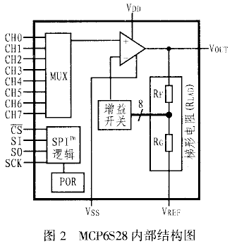 可编程增益放大器MCP6S2X在多路信号采集中的应用,第3张