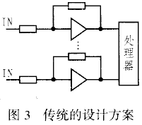 可编程增益放大器MCP6S2X在多路信号采集中的应用,第4张