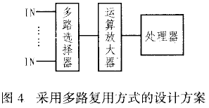 可编程增益放大器MCP6S2X在多路信号采集中的应用,第5张