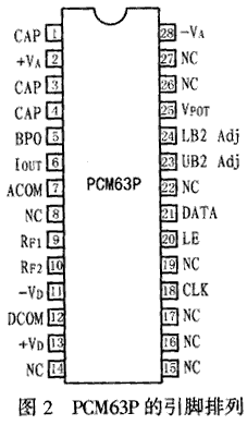 20位单片音频数模转换器PCM63P,第3张