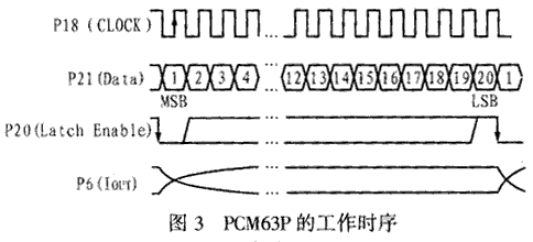 20位单片音频数模转换器PCM63P,第4张