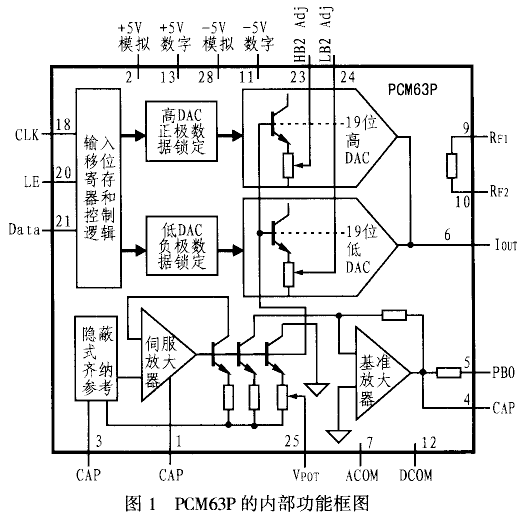 20位单片音频数模转换器PCM63P,第2张