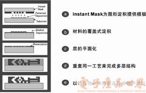 新型微机械加工为微器件开辟新应用领域,第2张