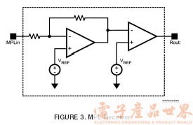 MPL 物理层技术简介,第4张