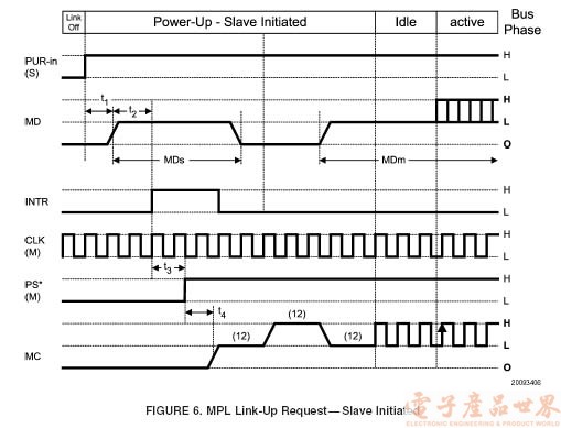 MPL 物理层技术简介,第8张